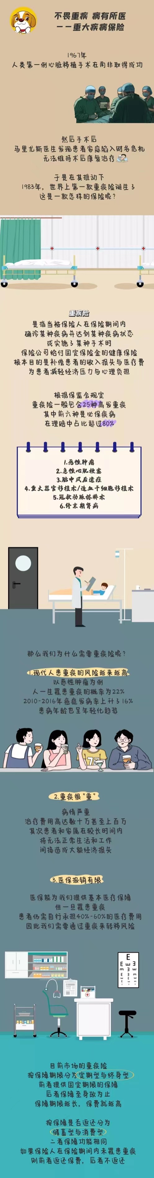 【BOBO·课堂】不畏重疾 病有所医——重大疾病保险.jpg